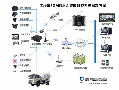 【三目 工程车,货车卡车公交车叉车收割机运钞车消防车宇通客车金龙客车矿车起重运输车码头叉车泊车系统】价格_厂家_图片