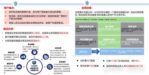 制造业数字化转型解决方案及应用 数字化咨询服务 智慧工厂解决方案 工业互联网解决方案 案例分享 文末