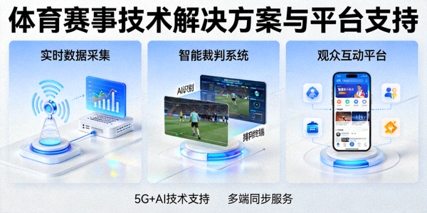 体育赛事技术解决方案与平台支持
